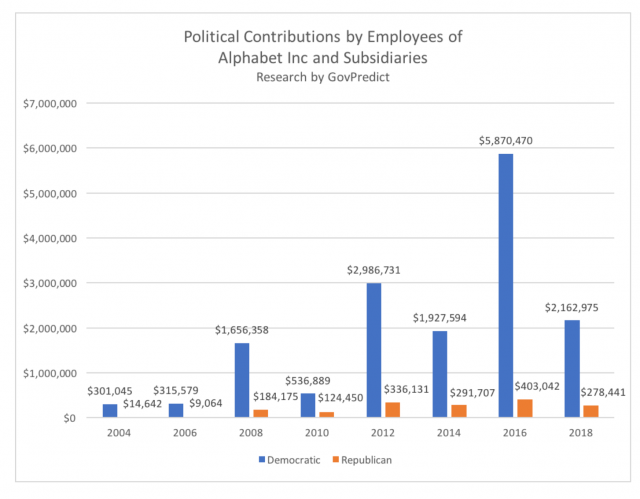 Alphabet political donations Alphabet political donations