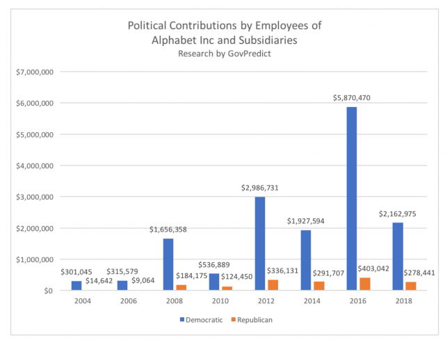 Alphabet political donations