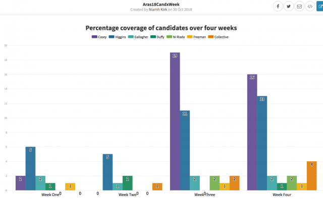 Niamh Kirk's analysis of candidate coverage Niamh Kirk's analysis of candidate coverage