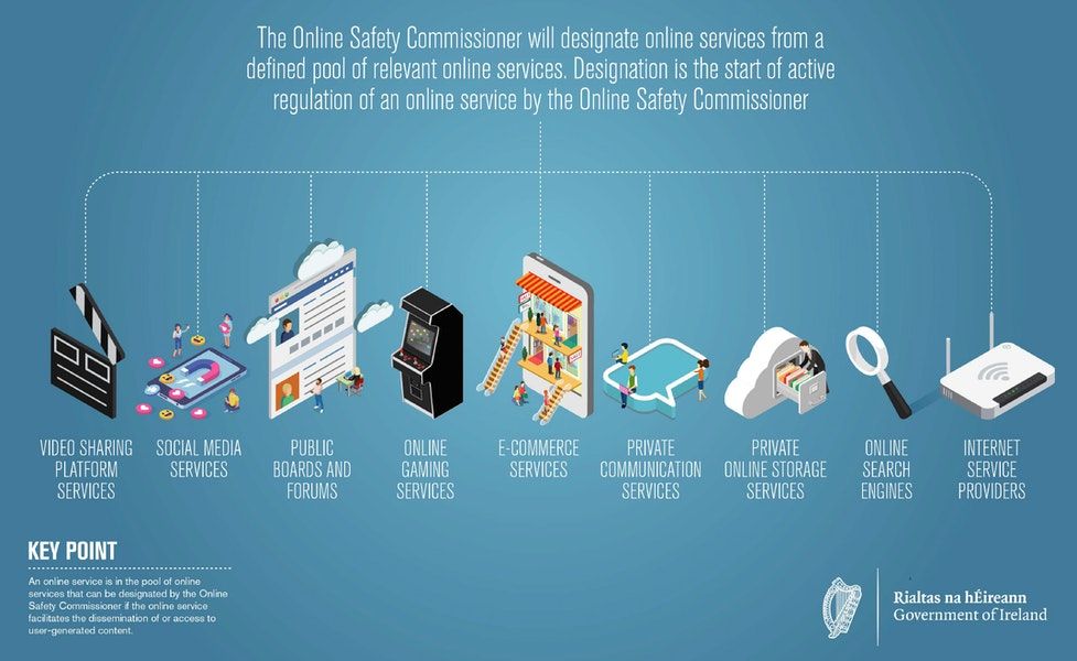 The Gist: Should Ireland's Broadcasting Regulators rule the Internet?